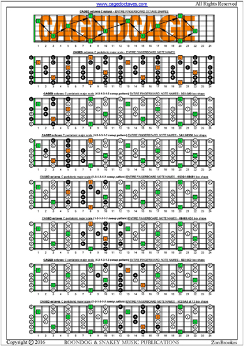 CAGED octaves C pentatonic major scale 131313 sweep patterns : entire fretboard notes